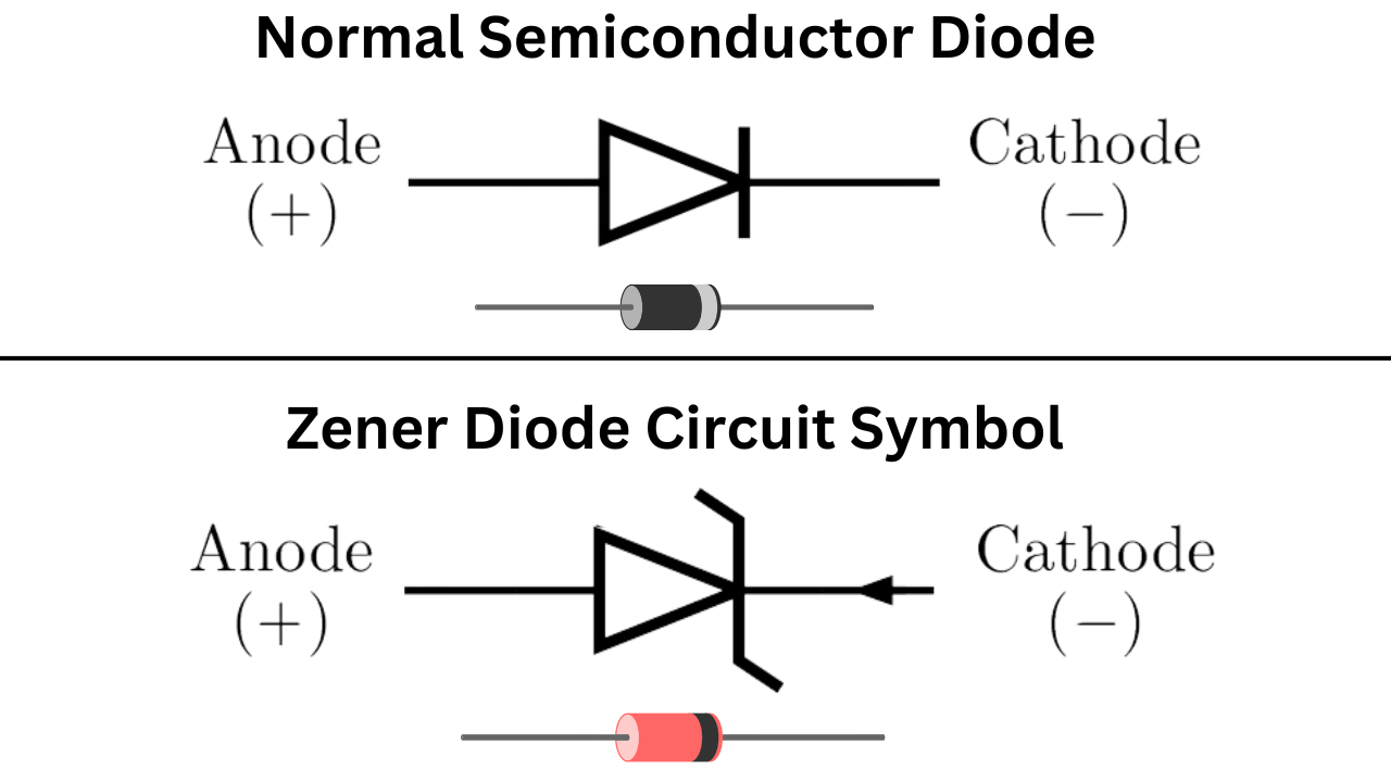 Zener diode basics