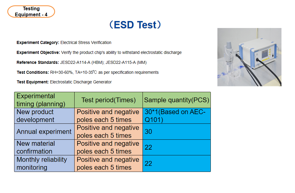 Thermal Testing