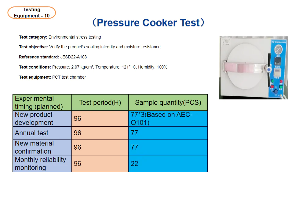 Humidity Testing