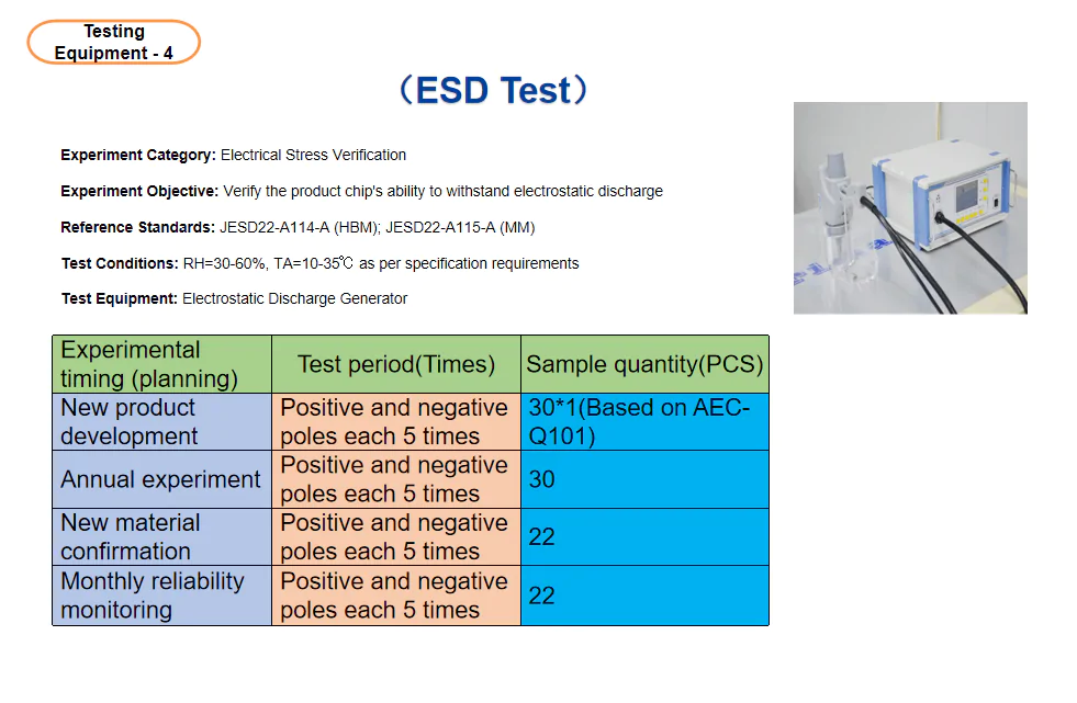 Thermal Testing
