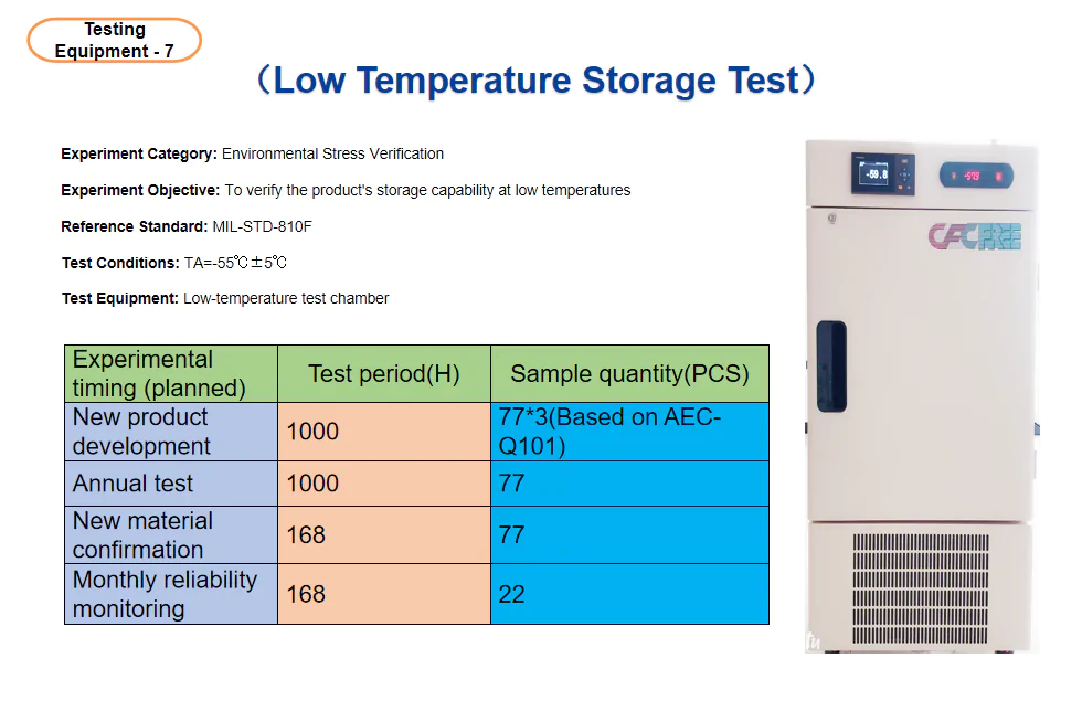 Electronics Testing