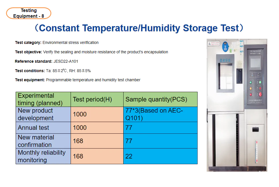 Pressure Testing